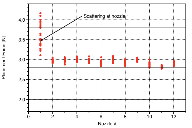 Example Nozzle 1 defect